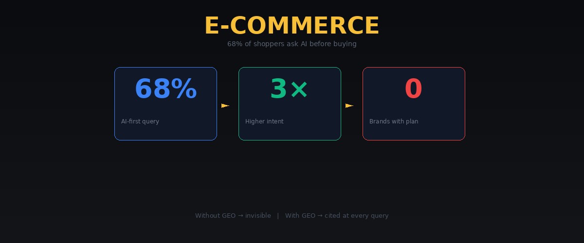 E-Commerce AI Search