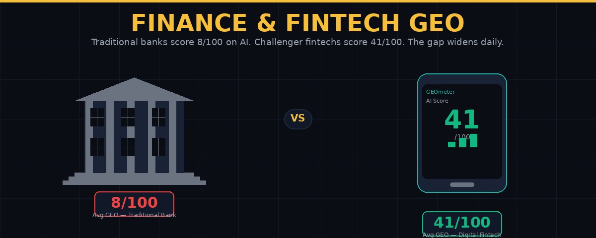 Finance Fintech GEO
