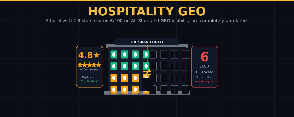Hospitality GEO