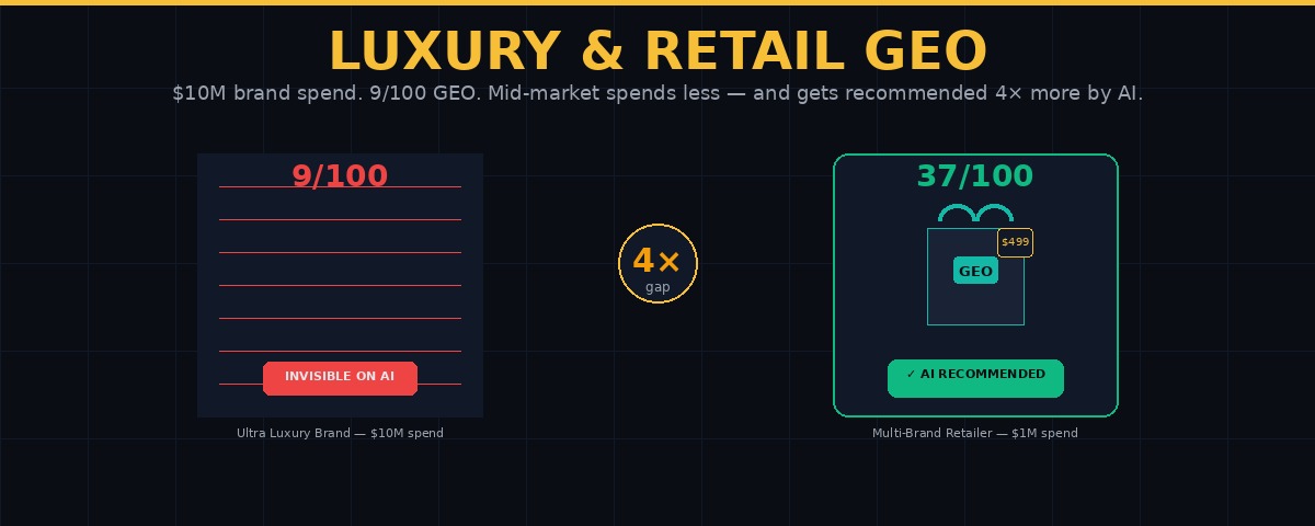 Luxury Retail GEO