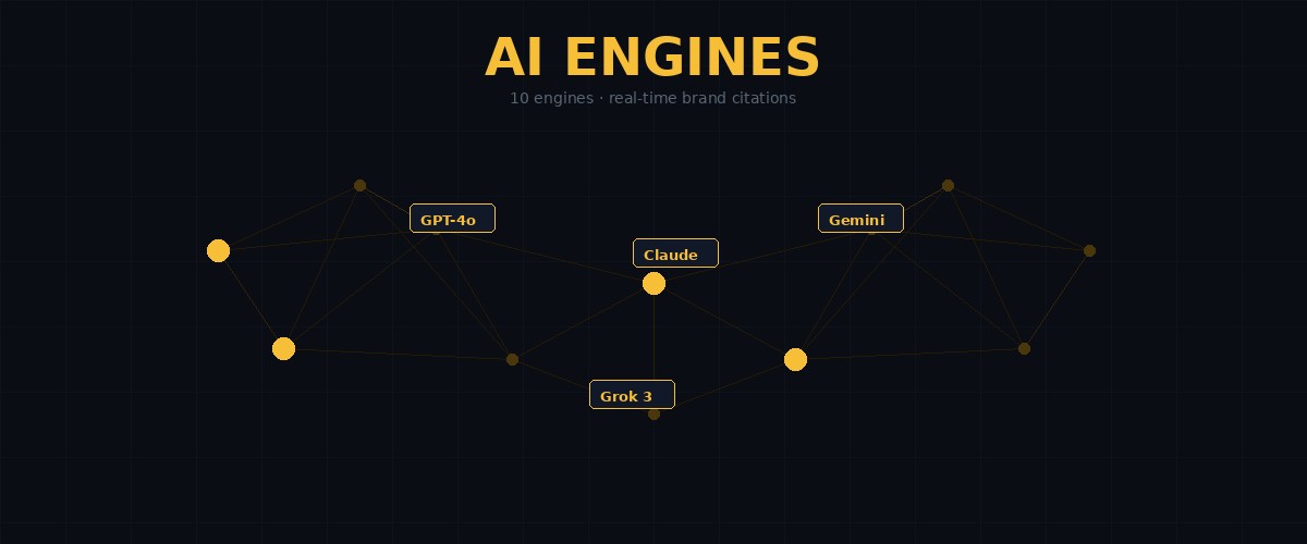 SaaS AI Visibility